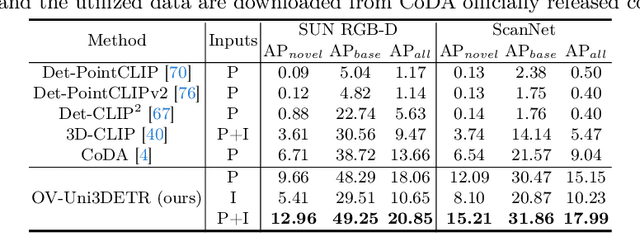 Figure 2 for OV-Uni3DETR: Towards Unified Open-Vocabulary 3D Object Detection via Cycle-Modality Propagation