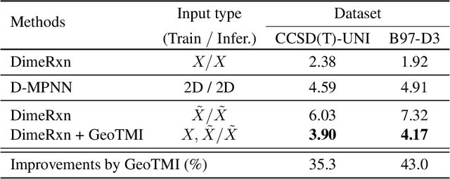 Figure 3 for Predicting quantum chemical property with easy-to-obtain geometry via positional denoising