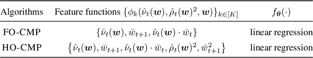 Figure 1 for Higher-Order Causal Message Passing for Experimentation with Complex Interference