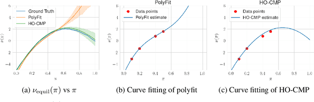 Figure 2 for Higher-Order Causal Message Passing for Experimentation with Complex Interference