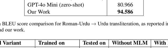 Figure 2 for Low-Resource Transliteration for Roman-Urdu and Urdu Using Transformer-Based Models