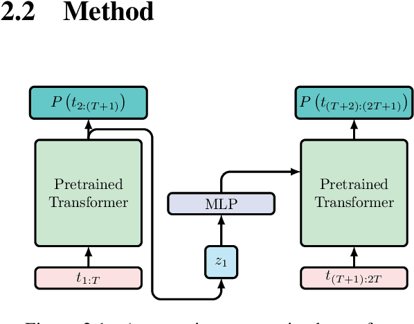 Figure 1 for Making the Most of your Model: Methods for Finetuning and Applying Pretrained Transformers