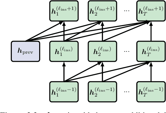 Figure 3 for Making the Most of your Model: Methods for Finetuning and Applying Pretrained Transformers