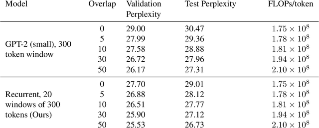 Figure 2 for Making the Most of your Model: Methods for Finetuning and Applying Pretrained Transformers