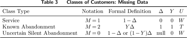Figure 4 for Silent Abandonment in Contact Centers: Estimating Customer Patience from Uncertain Data