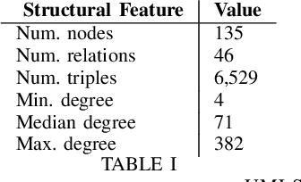 Figure 3 for TWIG: Towards pre-hoc Hyperparameter Optimisation and Cross-Graph Generalisation via Simulated KGE Models