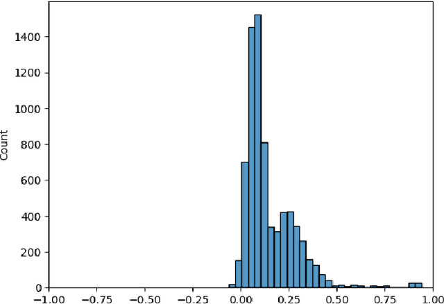 Figure 1 for TWIG: Towards pre-hoc Hyperparameter Optimisation and Cross-Graph Generalisation via Simulated KGE Models