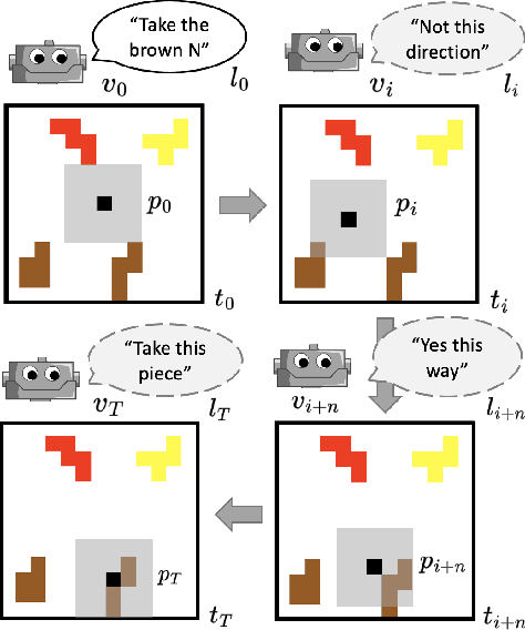 Figure 1 for Learning Communication Policies for Different Follower Behaviors in a Collaborative Reference Game