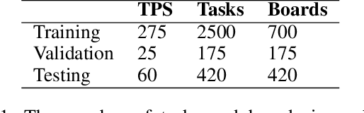 Figure 2 for Learning Communication Policies for Different Follower Behaviors in a Collaborative Reference Game