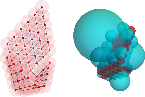 Figure 3 for Topological Structure is Predictive of Deep Neural Network Success in Learning