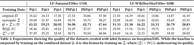 Figure 3 for Learning label-label correlations in Extreme Multi-label Classification via Label Features