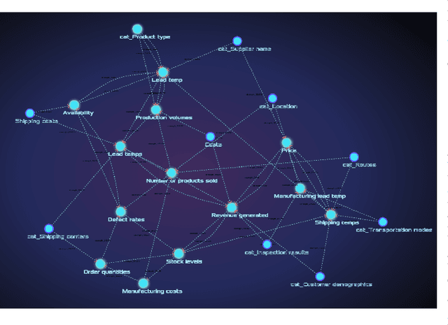 Figure 4 for Generating Bayesian Network Models from Data Using Tsetlin Machines
