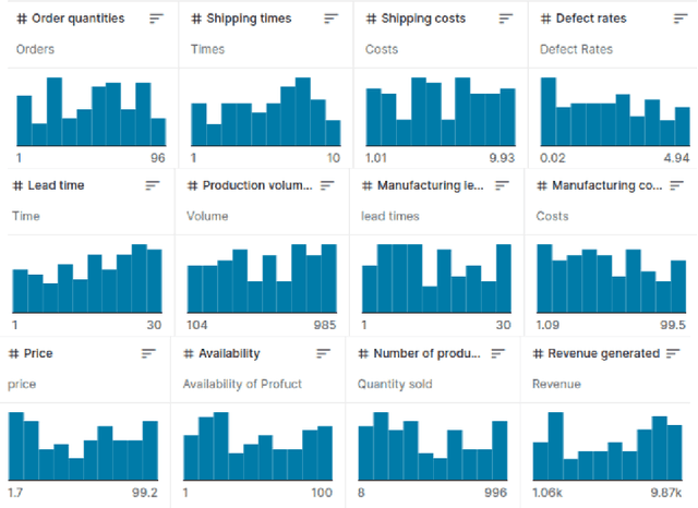 Figure 2 for Generating Bayesian Network Models from Data Using Tsetlin Machines