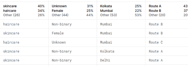 Figure 3 for Generating Bayesian Network Models from Data Using Tsetlin Machines