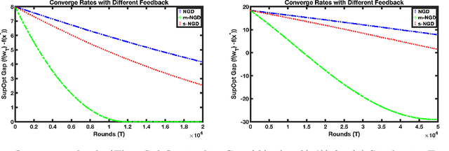 Figure 1 for Faster Convergence with Multiway Preferences