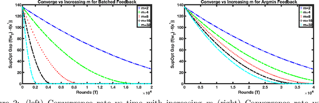 Figure 2 for Faster Convergence with Multiway Preferences