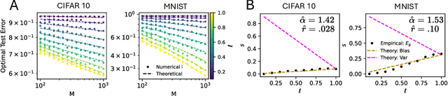 Figure 4 for No Free Lunch From Random Feature Ensembles