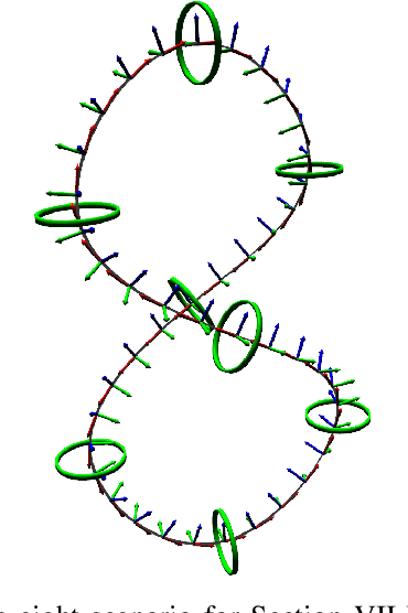 Figure 2 for Euclidean and non-Euclidean Trajectory Optimization Approaches for Quadrotor Racing