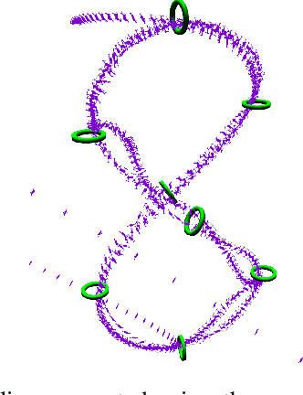 Figure 4 for Euclidean and non-Euclidean Trajectory Optimization Approaches for Quadrotor Racing