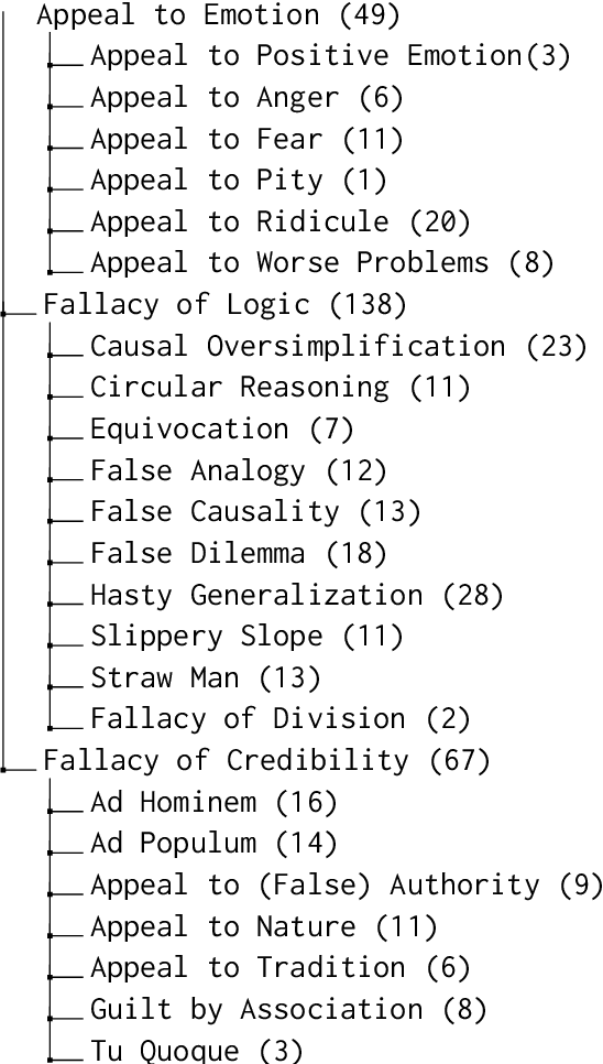 Figure 2 for MAFALDA: A Benchmark and Comprehensive Study of Fallacy Detection and Classification