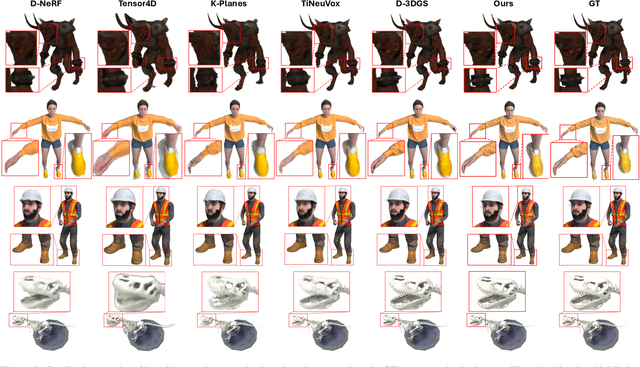 Figure 3 for 3D Gaussian Representations with Motion Trajectory Field for Dynamic Scene Reconstruction