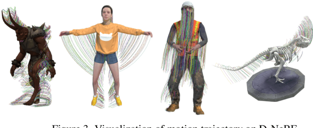 Figure 4 for 3D Gaussian Representations with Motion Trajectory Field for Dynamic Scene Reconstruction
