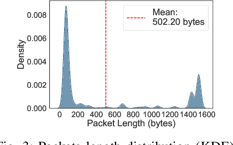 Figure 3 for Rank-Based Modeling for Universal Packets Compression in Multi-Modal Communications