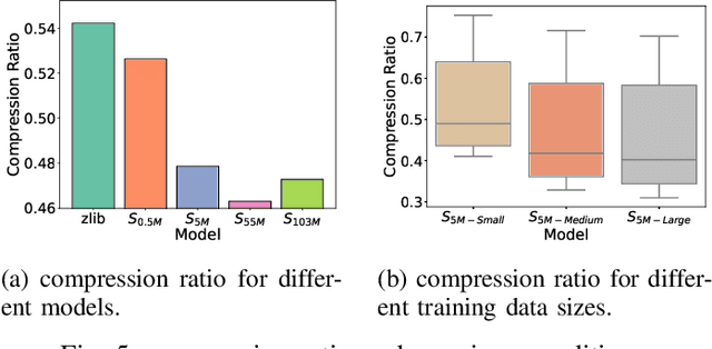 Figure 4 for Rank-Based Modeling for Universal Packets Compression in Multi-Modal Communications