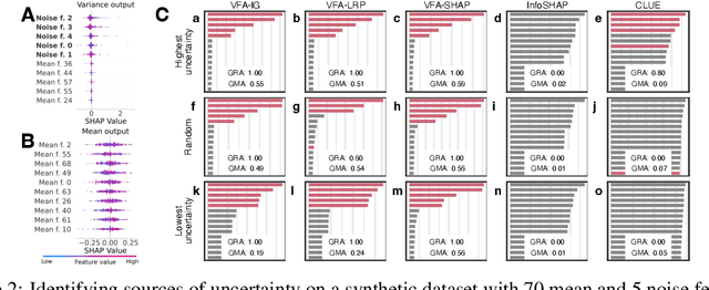 Figure 3 for Identifying Drivers of Predictive Uncertainty using Variance Feature Attribution