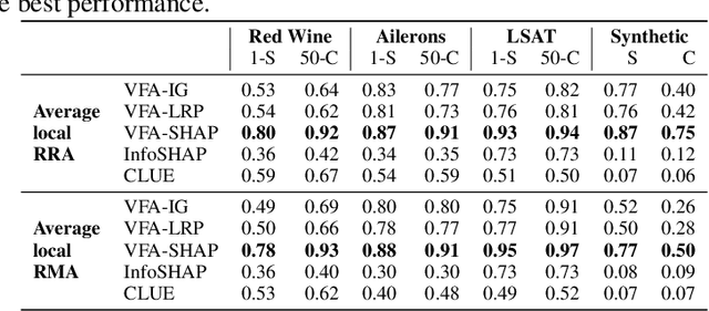 Figure 2 for Identifying Drivers of Predictive Uncertainty using Variance Feature Attribution