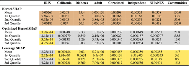 Figure 2 for Provably Accurate Shapley Value Estimation via Leverage Score Sampling