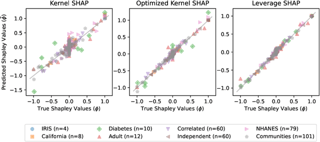 Figure 1 for Provably Accurate Shapley Value Estimation via Leverage Score Sampling
