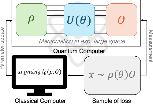 Figure 1 for Variational Quantum Optimization with Continuous Bandits