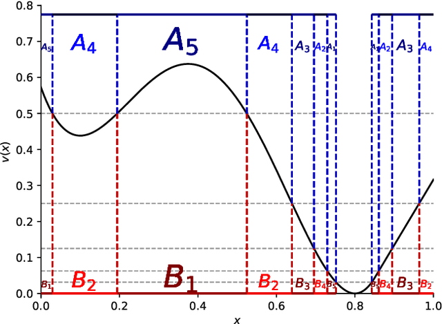 Figure 2 for Variational Quantum Optimization with Continuous Bandits