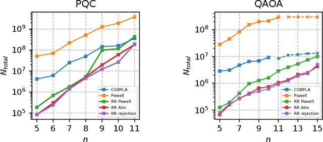 Figure 3 for Variational Quantum Optimization with Continuous Bandits