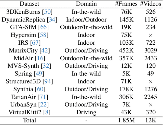 Figure 2 for GeometryCrafter: Consistent Geometry Estimation for Open-world Videos with Diffusion Priors