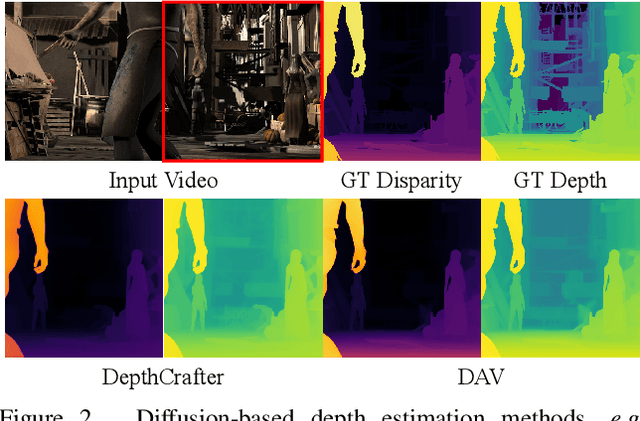 Figure 4 for GeometryCrafter: Consistent Geometry Estimation for Open-world Videos with Diffusion Priors