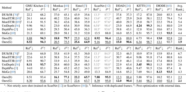 Figure 1 for GeometryCrafter: Consistent Geometry Estimation for Open-world Videos with Diffusion Priors