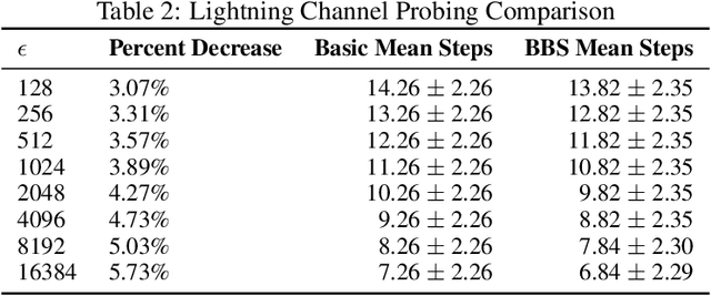 Figure 3 for Bayesian Binary Search