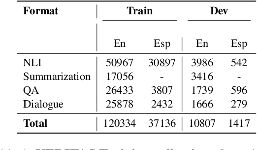 Figure 2 for VERITAS: A Unified Approach to Reliability Evaluation