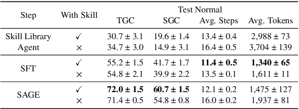 Figure 4 for Reinforcement Learning for Self-Improving Agent with Skill Library