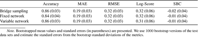 Figure 2 for A Deep Learning Method for Comparing Bayesian Hierarchical Models