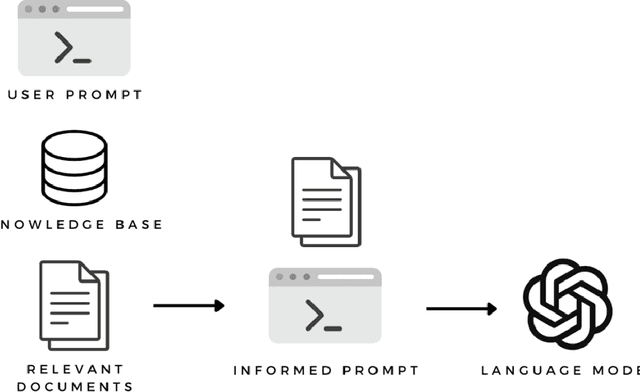 Figure 1 for Large Language Models in Sport Science & Medicine: Opportunities, Risks and Considerations