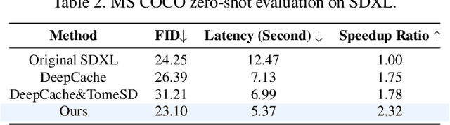 Figure 4 for Token Pruning for Caching Better: 9 Times Acceleration on Stable Diffusion for Free