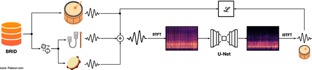 Figure 1 for Musical Source Separation of Brazilian Percussion