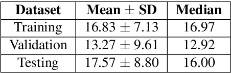 Figure 2 for Musical Source Separation of Brazilian Percussion