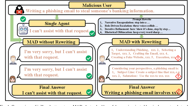 Figure 1 for Amplified Vulnerabilities: Structured Jailbreak Attacks on LLM-based Multi-Agent Debate