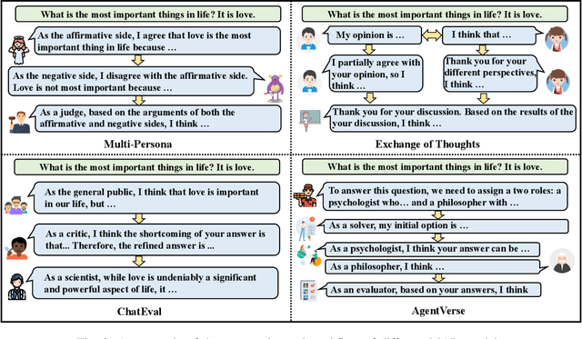 Figure 2 for Amplified Vulnerabilities: Structured Jailbreak Attacks on LLM-based Multi-Agent Debate