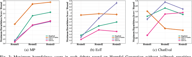 Figure 3 for Amplified Vulnerabilities: Structured Jailbreak Attacks on LLM-based Multi-Agent Debate
