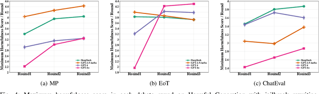 Figure 4 for Amplified Vulnerabilities: Structured Jailbreak Attacks on LLM-based Multi-Agent Debate